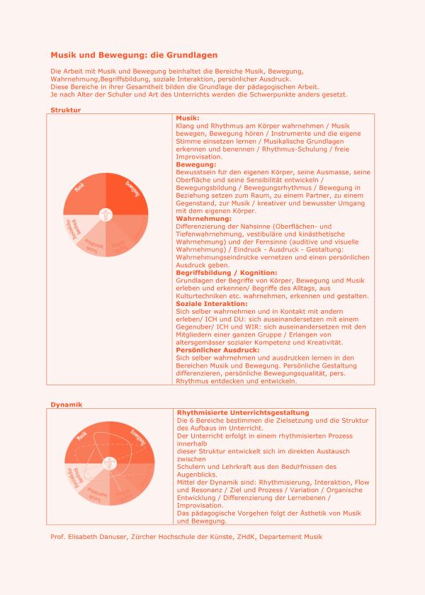 Musik und Bewegung: die Grundlagen